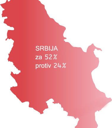 stat-Srbija